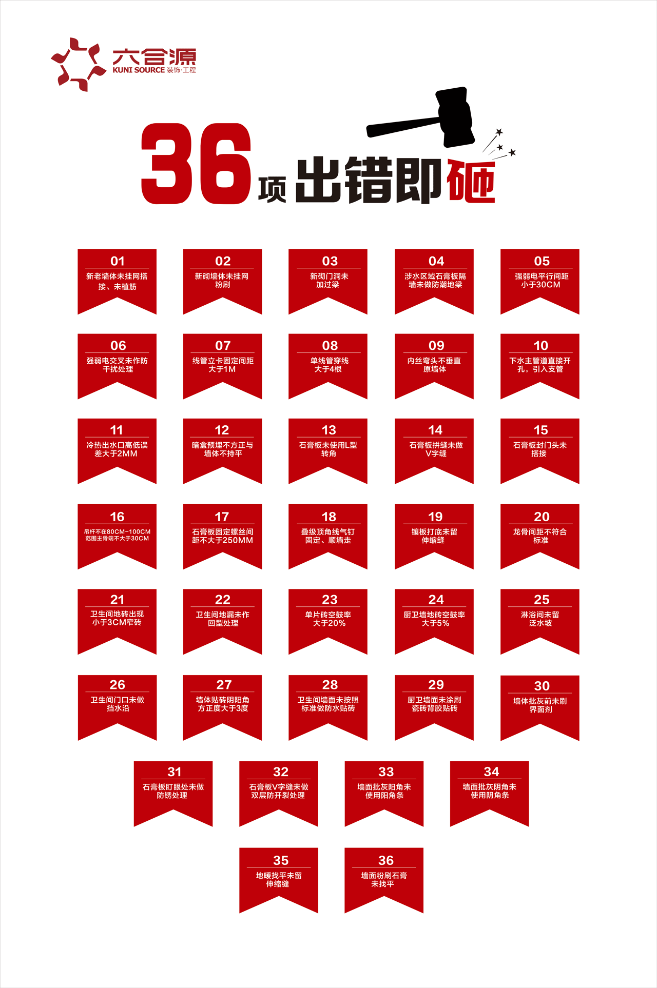 36項(xiàng)出錯即砸1.png